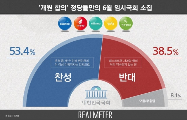 개원 합의 정당들만의 임시국회 소집 (출처: 리얼미터) ⓒ천지일보 2019.6.12