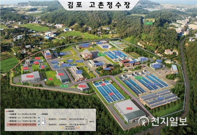 고촌정수장 확당공사 조감도. (제공: 김포시) ⓒ천지일보 2019.6.14