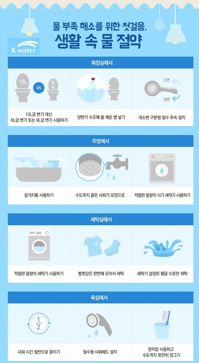 (사진) 한국수자원공사 물절약 관련 인포그래픽 ⓒ천지일보 2019.6.19