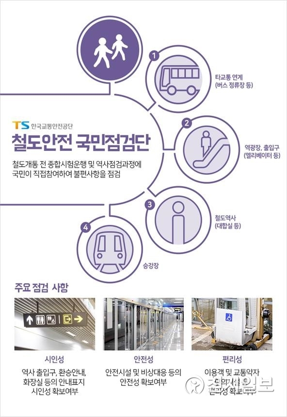 철도안전 국민점검단 소개. (제공: 한국교통안전공단) ⓒ천지일보 2019.6.19