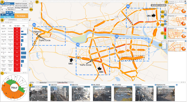 광역시급 도시 전체 도로상황을 분석, 모니터링 및 예측시스템. 교통량과 속도를 지도에 한 번에 시각화하는 VSRivers(브이에스리버스: Volume-Speed Rivers) 기술. 선이 두꺼울수록 통행량이 많으며, 빨간색은 정체되는 도로. (제공: 유니스트) ⓒ천지일보 2019.7.10
