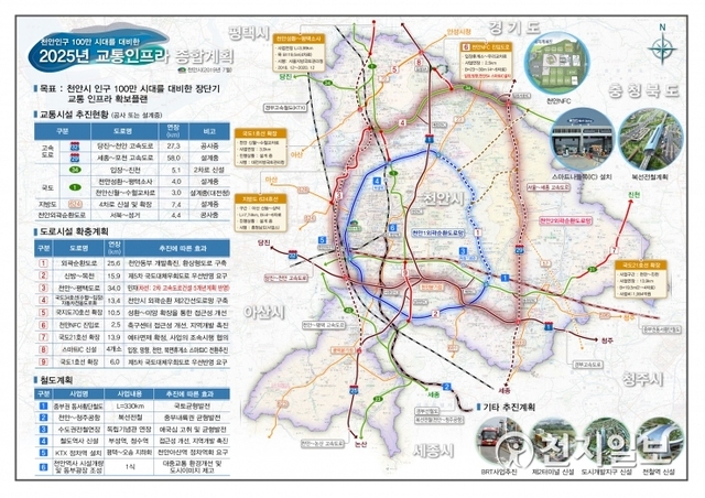2025년 교통인프라 계획. (제공: 천안시) ⓒ천지일보 2019.7.17
