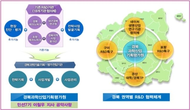 경북 연구개발 활성화 전략. (제공: 경북도) ⓒ천지일보 2019.7.18