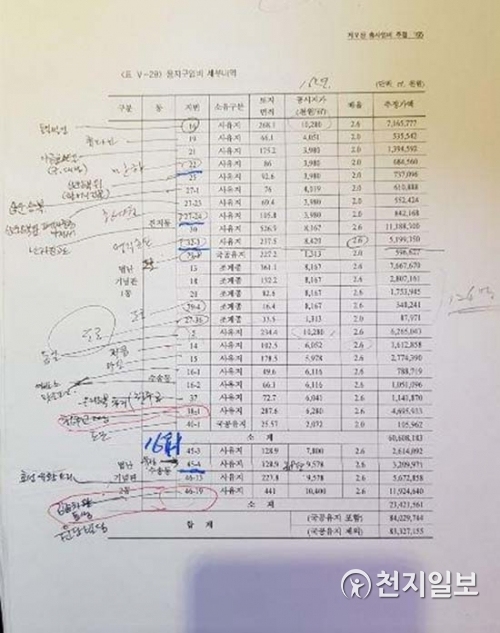 [천지일보=이지솔 기자] 매매된 조계사 인근 상가는 4필지로 영지출판(대흥당 필방, 부산승복, 명가원, 수아당), 만화식당, 수송동45-4, 청다원이다. 사진은 용지구입비 세부내역. ⓒ천지일보 2019.7.25
