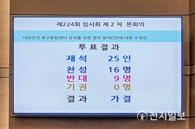 [천지일보 천안=박주환 기자] 축구종합센터 유치협약 동의안 투표 결과. ⓒ천지일보 2019.7.31
