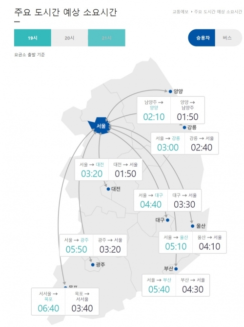 이날 19시 기준 서울을 출발해 전국 주요 도시까지 걸리는 시간. (출처: 한국도로공사)