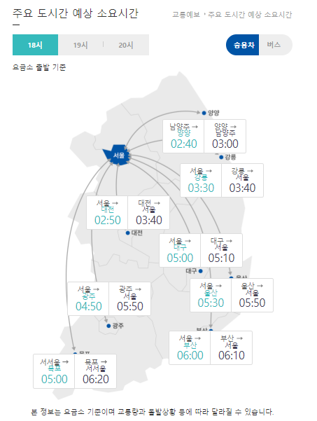주요 도시 간 예상 소요시간 (출처: 한국도로공사) ⓒ천지일보 2019.9.13