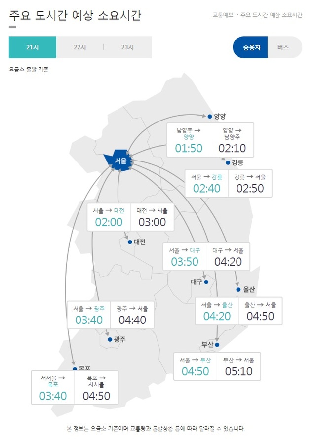 주요 도시 간 예상 소요시간 (출처: 한국도로공사)