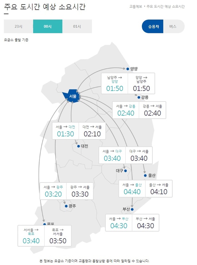 주요 도시 간 예상 소요시간. (출처: 한국도로공사)