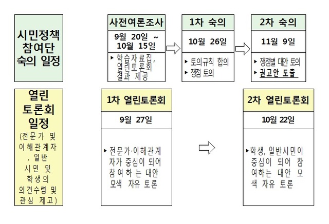 학원 일요휴무제 공론화과정 진행 일정. (자료: 서울시교육청)