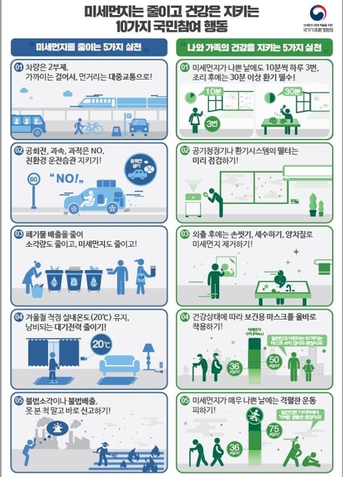 미세먼지 10대 국민참여 행동. (제공: 국가기후환경회의)