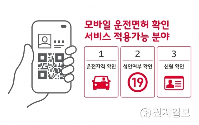모바일 운전면서 확인 서비스 적용가능 분야 인포그래픽(제공: 이동통신3사) ⓒ천지일보 2019.10.2