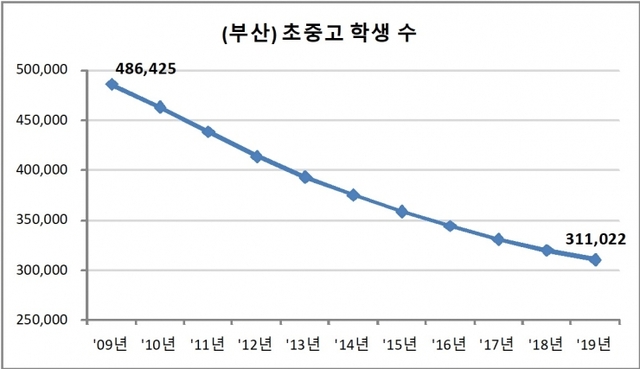 (제공: 부산시의회) ⓒ천지일보 2019.10.22