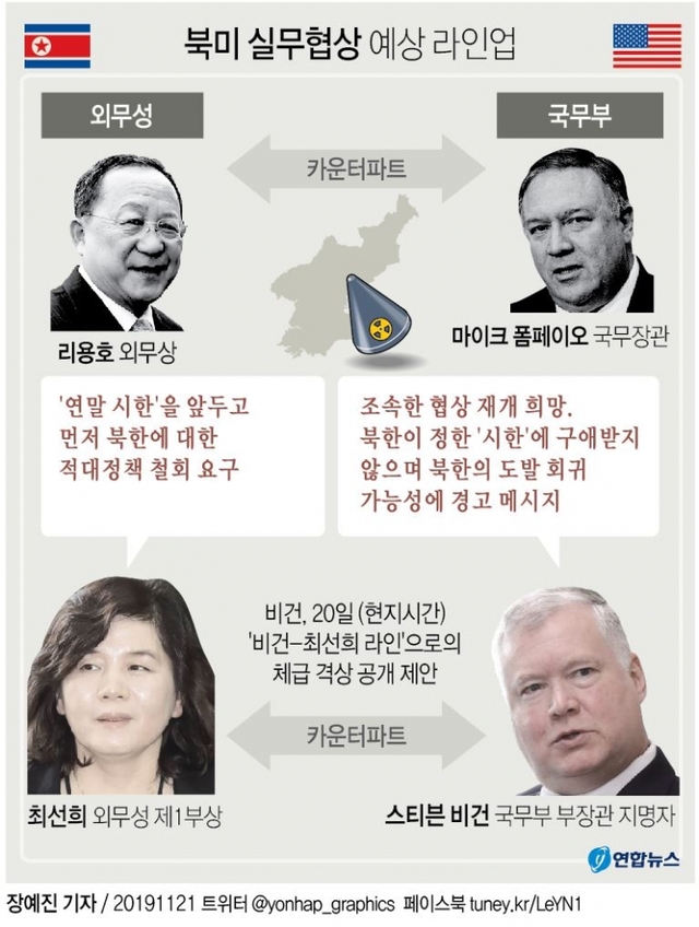 북미 실무협상 예상 라인업. (출처: 연합뉴스) ⓒ천지일보 2019.11.21