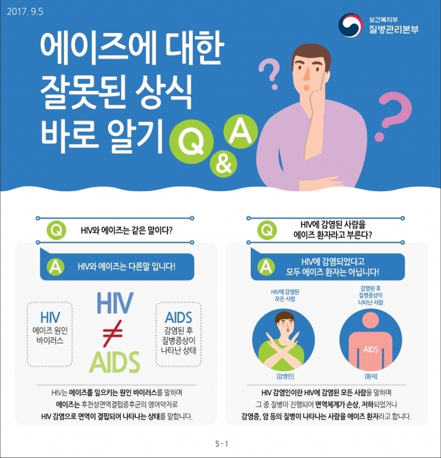 에이즈에 대한 잘못된 상식 바로 알기 포스터. (제공: 양주시) ⓒ천지일보 2019.11.28