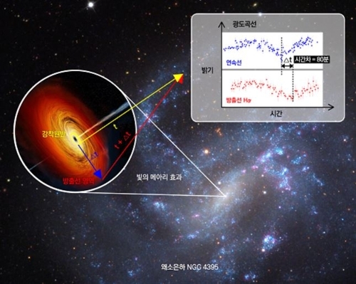중간질량 블랙홀. (출처: 연합뉴스)