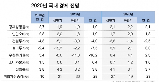 한국경제전망 ⓒ천지일보 2020.1.1