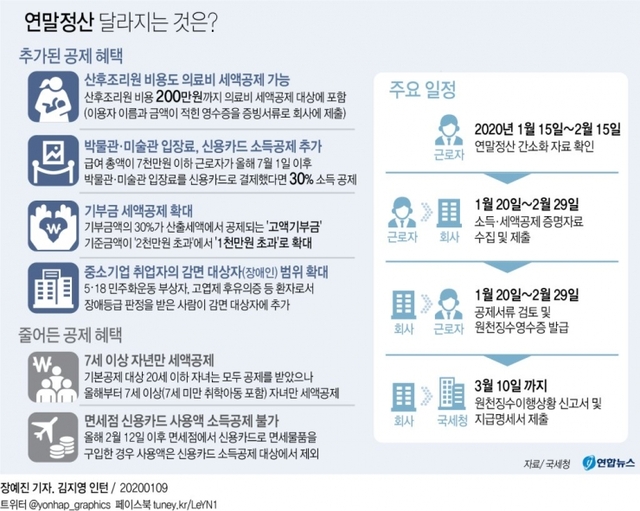 연말정산 간소화 서비스 (출처: 연합뉴스)