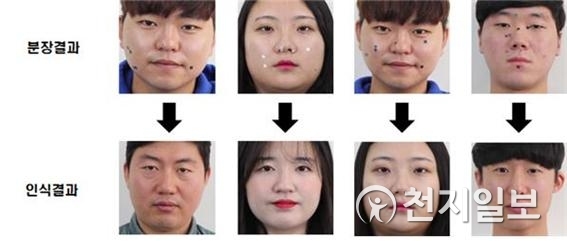 공격자 AI가 알려준 위치에 점을 붙인 결과 얼굴인식 AI가 다른 사람으로 인식한다. (제공: 공주대학교)  ⓒ천지일보 2020.1.15