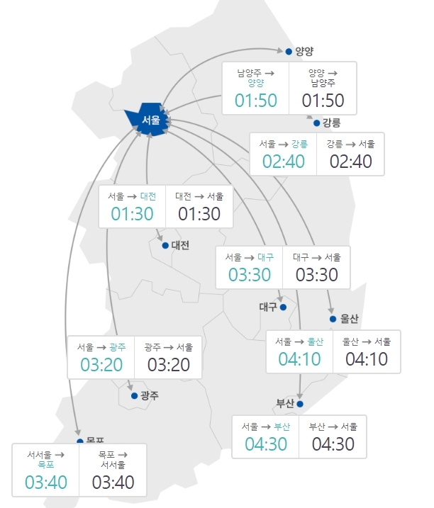 25일 오전 12시 기준 주요 도시간 예상 소요시간. (출처: 한국도로공사)