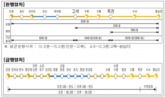 인천~왕십리 직결운행계획. (제공: 인천시) ⓒ천지일보 2020.1.27