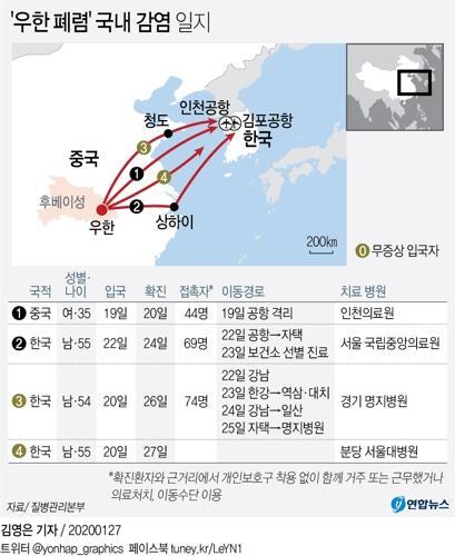 ‘우한 폐렴’ 국내 감염 일지. (출처: 연합뉴스)