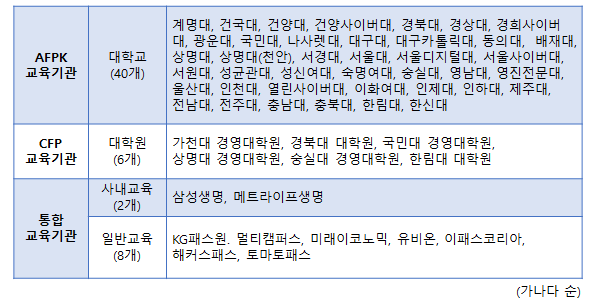 한국FPSB 지정교육기관 (제공: 한국FPSB) ⓒ천지일보 2020.2.5