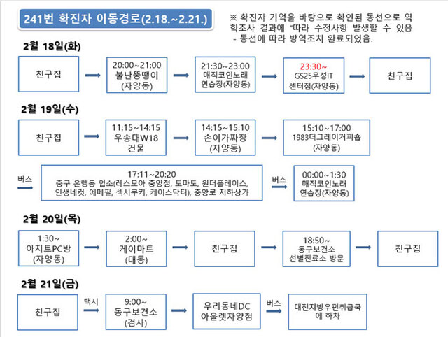 (제공: 대전시) ⓒ천지일보 2020.2.22