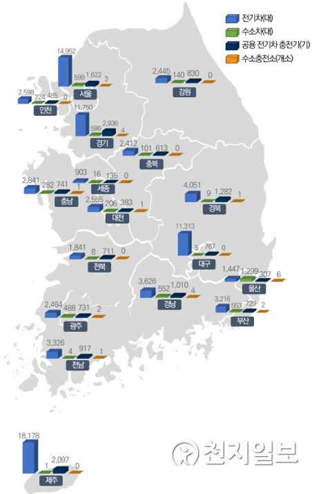 전기차, 수소차 기반시설 현황. (제공: 경기도) ⓒ천지일보 2020.2.25