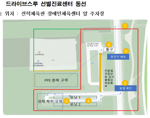 인천시 연수구 선학경기장 드라이브스루 선별진료센터 동선. (제공: 인천시) ⓒ천지일보 2020.2.27