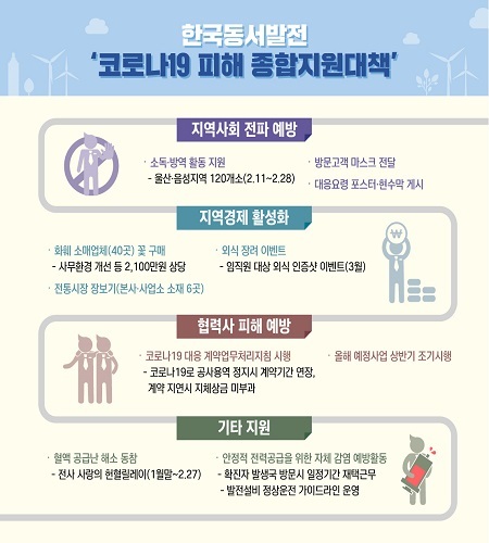 한국동서발전 ‘코로나 19 피해 종합지원대책’ (제공: 한국동서발전) ⓒ천지일보 2020.2.28