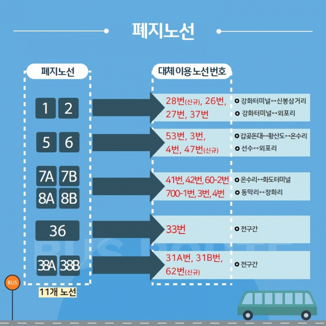 인천 강화군 버스노선개편 및 폐지. (제공: 강화군) ⓒ천지일보 2020.3.4