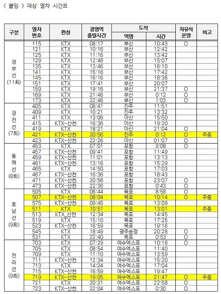 열차 시간표 (제공: 한국철도) ⓒ천지일보 2020.3.27