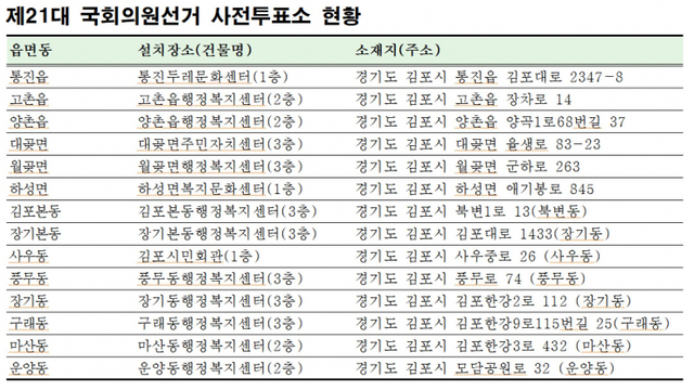 제공: 김포시 ⓒ천지일보 2020.4.7