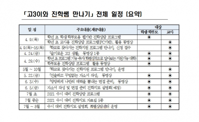 ‘아리아리! 고3이와 진학쌤 만나기’ 프로그램 일정. (제공: 서울시교육청) ⓒ천지일보 2020.4.12