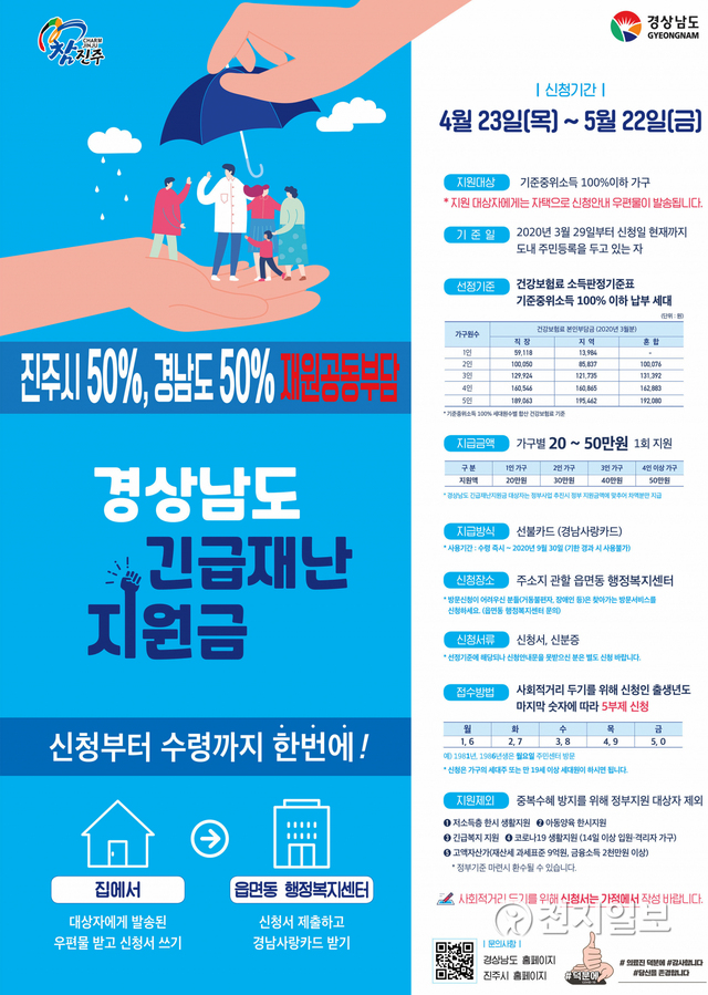 경남도 긴급재난지원금 포스터. (제공: 진주시) ⓒ천지일보 2020.4.22
