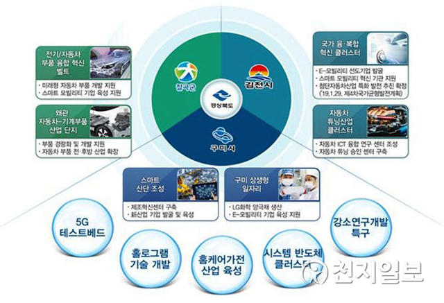 ‘고용안정 선제대응 패키지 사업’ 개념도. (제공: 경북도) ⓒ천지일보 2020.5.1