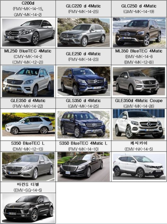 벤츠 불법 조작 차량. (제공: 환경부) ⓒ천지일보 2020.5.6