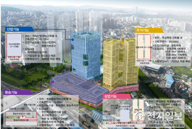 천안역세권 도시재생 혁신지구 사업계획도. (제공: 천안시) ⓒ천지일보 2020.5.16