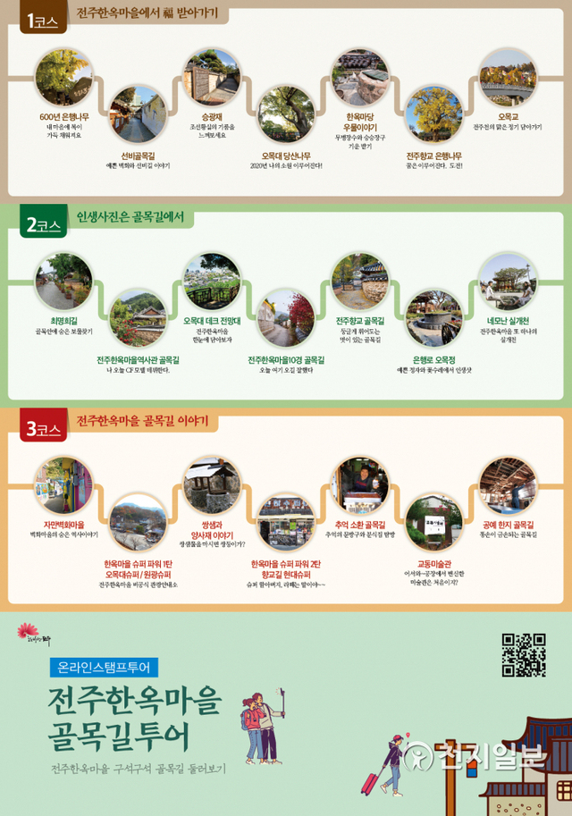 전주시가 6월부터 ‘전주한옥마을 골목길 온라인 스탬프투어’를 진행한다. (제공: 전주시) ⓒ천지일보 2020.6.1