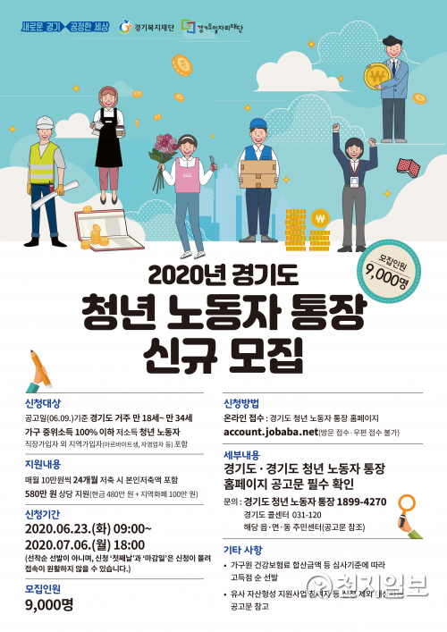 ‘경기도 청년 노동자 통장’ 신규 모집 홍보물. (제공: 수원시) ⓒ천지일보 2020.6.25