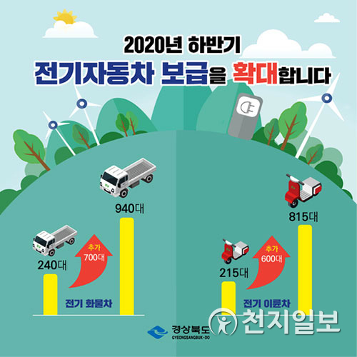 전기자동차 구매보조금 확대 지원 포스터. (제공: 경북도) ⓒ천지일보 2020.7.27