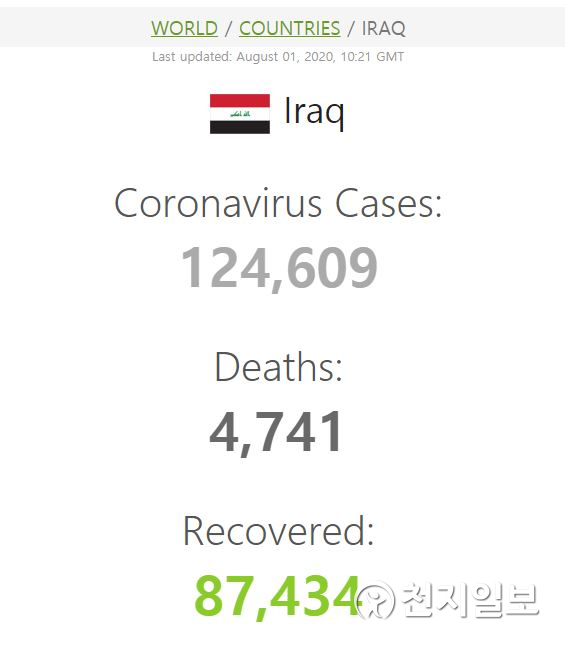 실시간 코로나19 국제통계사이트 월드오미터가 공개한 이라크 상황. ⓒ천지일보 2020.8.1