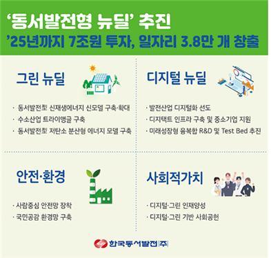 한국동서발전형 뉴딜 종합계획 (제공: 한국동서발전) ⓒ천지일보 2020.8.3