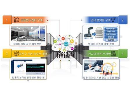 서부발전이 한국전자기술연구원과 공동으로 ‘발전데이터 공유플랫폼’을 개발한다. (제공: 한국서부발전) ⓒ천지일보 2020.8.11