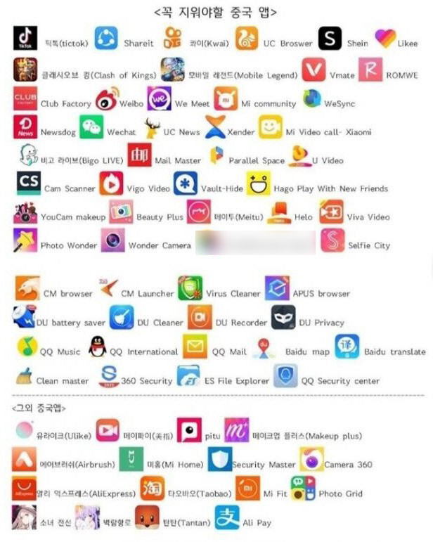 온라인 커뮤니티에 게재 된 '꼭 지워야 할 중국 앱' 목록. (출처: 온라인 커뮤니티 캡쳐)