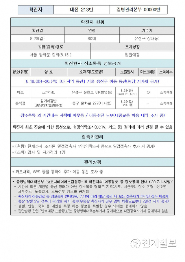 대전 코로나 213번 동선 및 현황. (제공: 대전시) ⓒ천지일보 2020.8.23