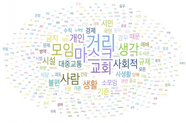 ‘코로나19 이후 달라진 시민 일상’. (제공: 서울시) ⓒ천지일보 2020.9.21