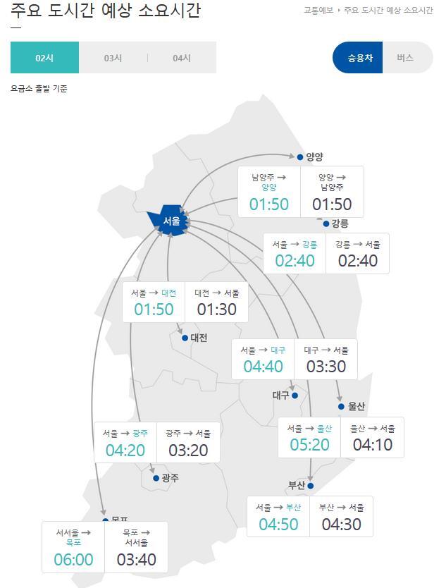 주요 도시 간 예상 소요 시간 (출처: 한국도로공사) ⓒ천지일보 2020.9.30