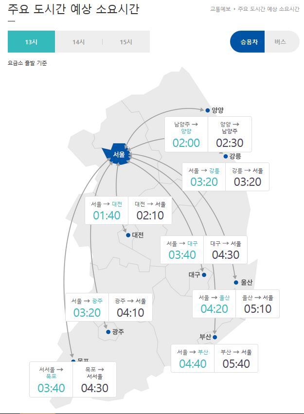 주요 도시 간 예상 소요시간. (출처: 한국도로공사) ⓒ천지일보 2020.10.2